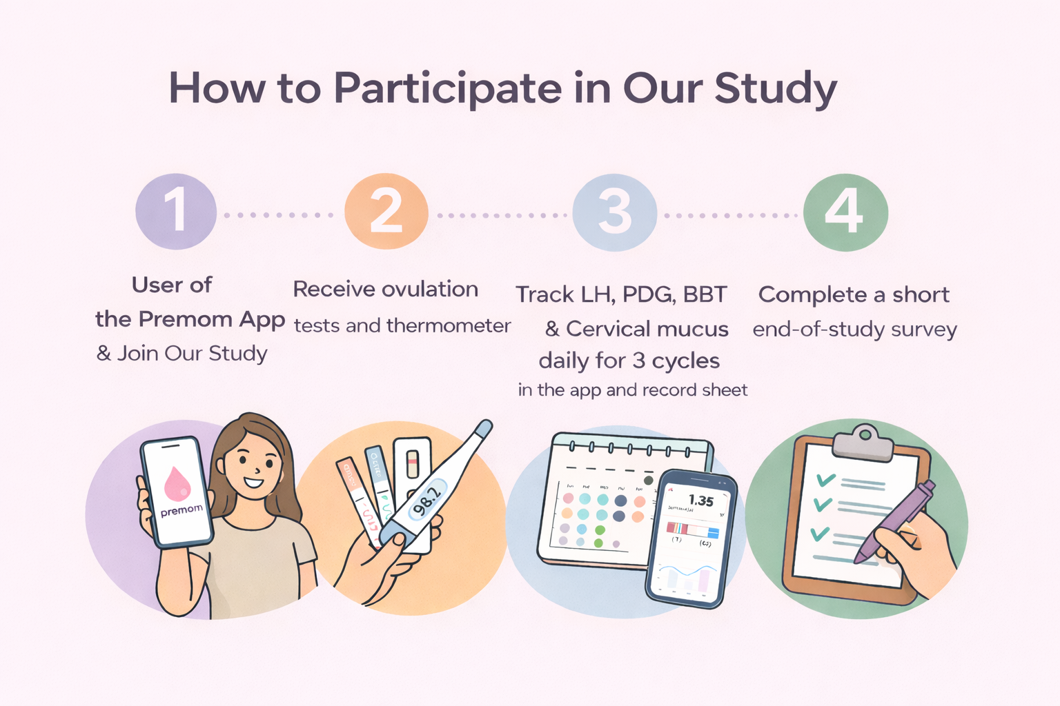 How to participate graphic